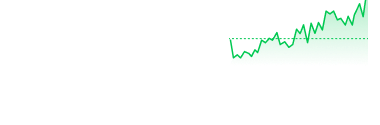 Why Fidelity